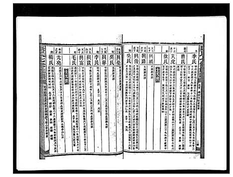 [康]康氏七修族谱_93卷首尾各1卷 (湖南) 康氏七修家谱_四十八.pdf