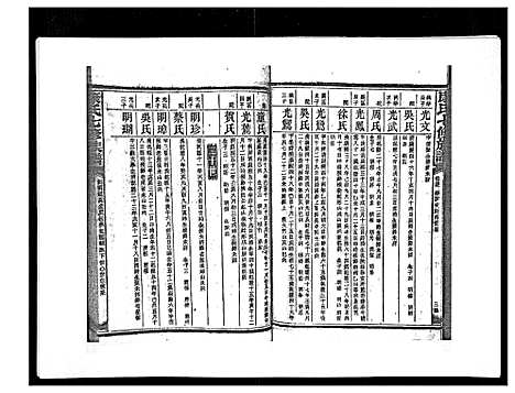 [康]康氏七修族谱_93卷首尾各1卷 (湖南) 康氏七修家谱_四十八.pdf