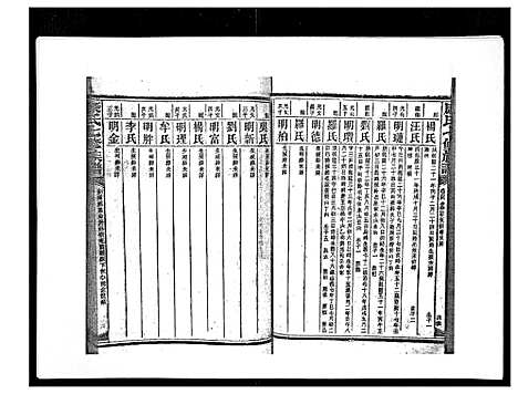 [康]康氏七修族谱_93卷首尾各1卷 (湖南) 康氏七修家谱_四十八.pdf