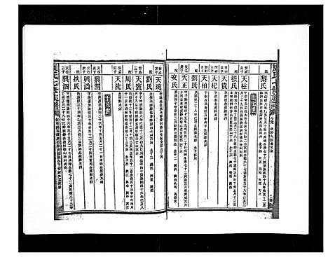 [康]康氏七修族谱_93卷首尾各1卷 (湖南) 康氏七修家谱_四十九.pdf