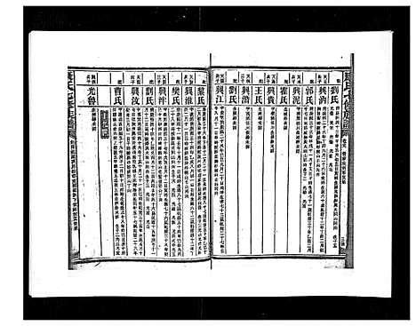 [康]康氏七修族谱_93卷首尾各1卷 (湖南) 康氏七修家谱_四十九.pdf