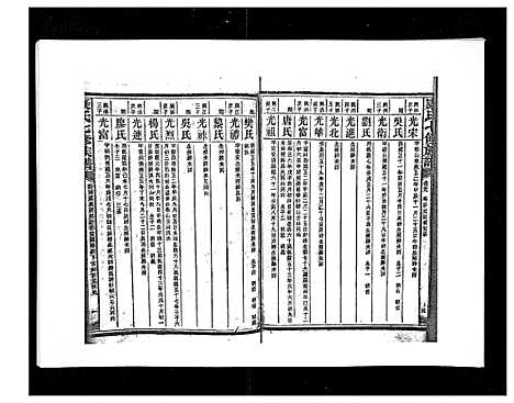 [康]康氏七修族谱_93卷首尾各1卷 (湖南) 康氏七修家谱_四十九.pdf