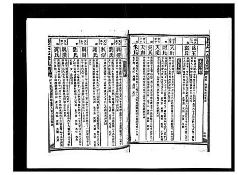 [康]康氏七修族谱_93卷首尾各1卷 (湖南) 康氏七修家谱_五十.pdf