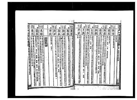 [康]康氏七修族谱_93卷首尾各1卷 (湖南) 康氏七修家谱_五十.pdf