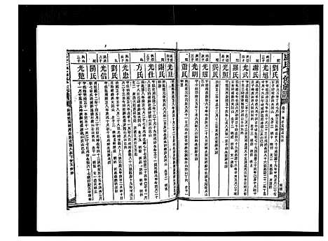 [康]康氏七修族谱_93卷首尾各1卷 (湖南) 康氏七修家谱_五十.pdf