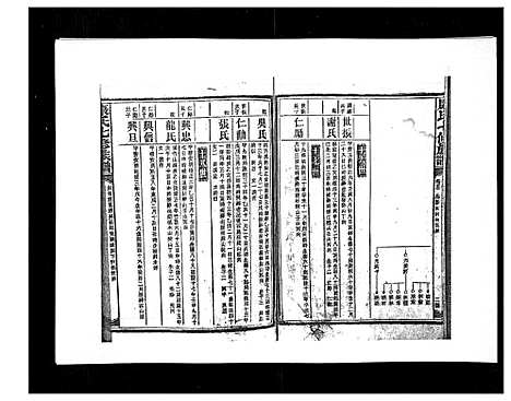 [康]康氏七修族谱_93卷首尾各1卷 (湖南) 康氏七修家谱_五十一.pdf