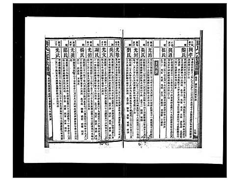 [康]康氏七修族谱_93卷首尾各1卷 (湖南) 康氏七修家谱_五十一.pdf