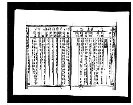 [康]康氏七修族谱_93卷首尾各1卷 (湖南) 康氏七修家谱_五十一.pdf