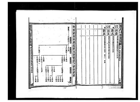 [康]康氏七修族谱_93卷首尾各1卷 (湖南) 康氏七修家谱_五十二.pdf