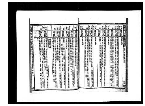 [康]康氏七修族谱_93卷首尾各1卷 (湖南) 康氏七修家谱_五十二.pdf