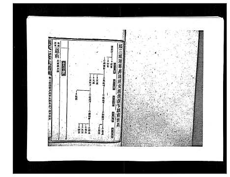 [康]康氏七修族谱_93卷首尾各1卷 (湖南) 康氏七修家谱_五十三.pdf