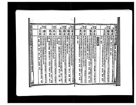 [康]康氏七修族谱_93卷首尾各1卷 (湖南) 康氏七修家谱_五十三.pdf