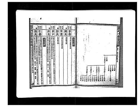 [康]康氏七修族谱_93卷首尾各1卷 (湖南) 康氏七修家谱_五十三.pdf