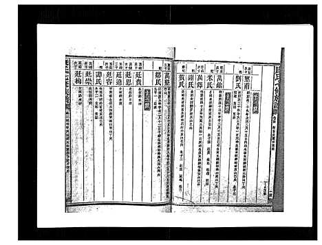 [康]康氏七修族谱_93卷首尾各1卷 (湖南) 康氏七修家谱_五十四.pdf