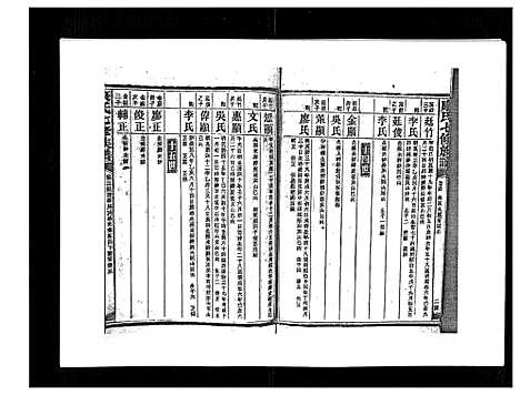 [康]康氏七修族谱_93卷首尾各1卷 (湖南) 康氏七修家谱_五十四.pdf