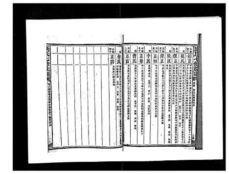 [康]康氏七修族谱_93卷首尾各1卷 (湖南) 康氏七修家谱_五十四.pdf