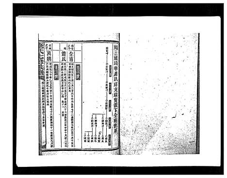 [康]康氏七修族谱_93卷首尾各1卷 (湖南) 康氏七修家谱_五十五.pdf