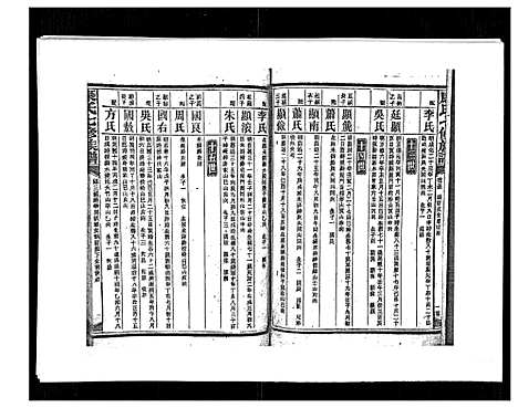 [康]康氏七修族谱_93卷首尾各1卷 (湖南) 康氏七修家谱_五十五.pdf