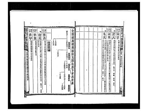 [康]康氏七修族谱_93卷首尾各1卷 (湖南) 康氏七修家谱_五十五.pdf