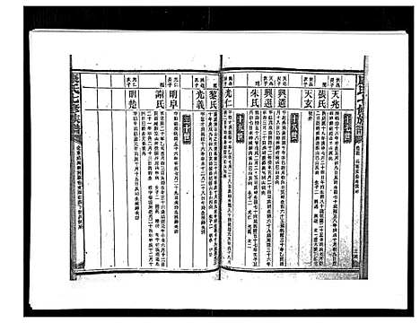 [康]康氏七修族谱_93卷首尾各1卷 (湖南) 康氏七修家谱_五十五.pdf