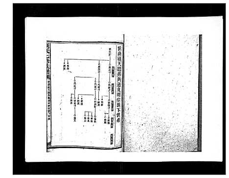 [康]康氏七修族谱_93卷首尾各1卷 (湖南) 康氏七修家谱_五十六.pdf