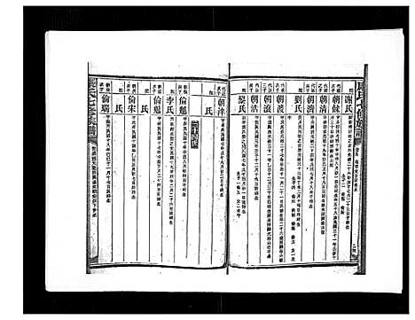 [康]康氏七修族谱_93卷首尾各1卷 (湖南) 康氏七修家谱_五十六.pdf