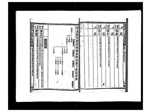 [康]康氏七修族谱_93卷首尾各1卷 (湖南) 康氏七修家谱_五十六.pdf