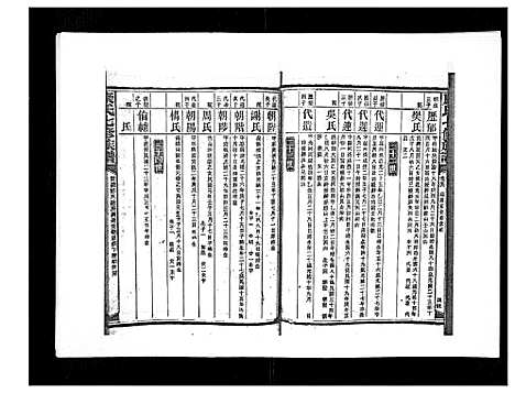 [康]康氏七修族谱_93卷首尾各1卷 (湖南) 康氏七修家谱_五十六.pdf