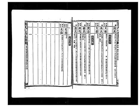 [康]康氏七修族谱_93卷首尾各1卷 (湖南) 康氏七修家谱_五十七.pdf