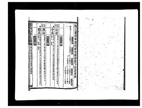 [康]康氏七修族谱_93卷首尾各1卷 (湖南) 康氏七修家谱_五十八.pdf