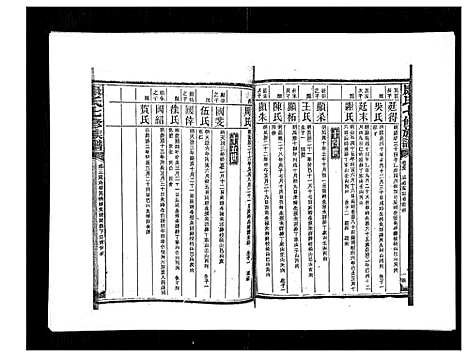 [康]康氏七修族谱_93卷首尾各1卷 (湖南) 康氏七修家谱_五十八.pdf