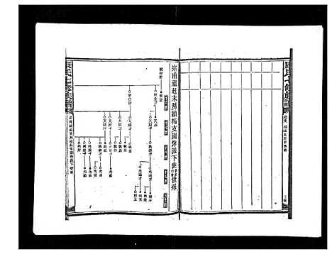 [康]康氏七修族谱_93卷首尾各1卷 (湖南) 康氏七修家谱_五十八.pdf