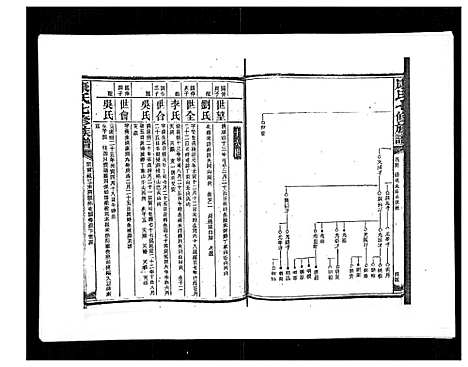 [康]康氏七修族谱_93卷首尾各1卷 (湖南) 康氏七修家谱_五十八.pdf