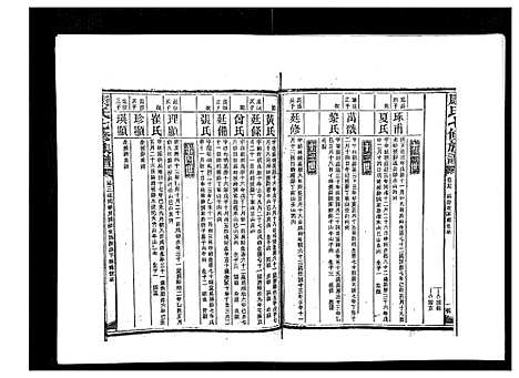 [康]康氏七修族谱_93卷首尾各1卷 (湖南) 康氏七修家谱_五十九.pdf