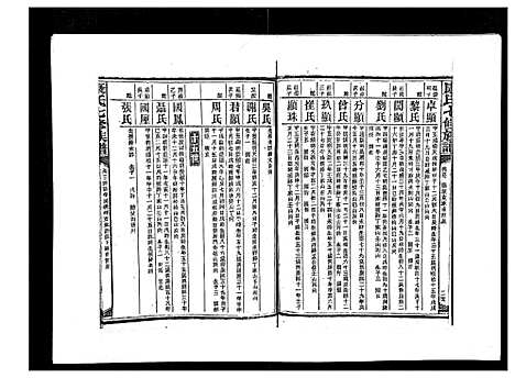 [康]康氏七修族谱_93卷首尾各1卷 (湖南) 康氏七修家谱_五十九.pdf