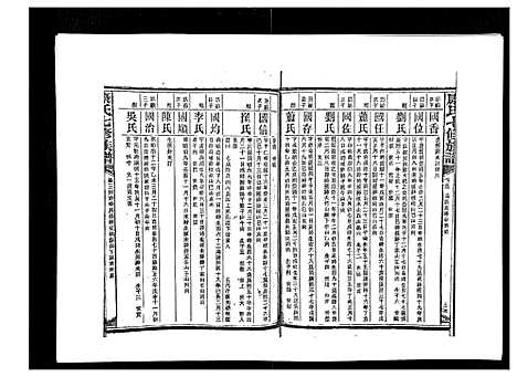 [康]康氏七修族谱_93卷首尾各1卷 (湖南) 康氏七修家谱_五十九.pdf