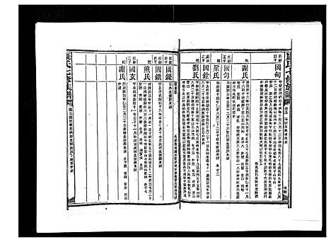 [康]康氏七修族谱_93卷首尾各1卷 (湖南) 康氏七修家谱_五十九.pdf