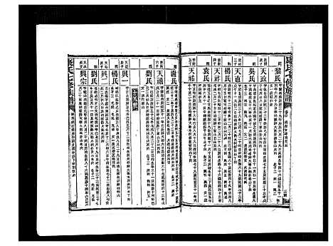 [康]康氏七修族谱_93卷首尾各1卷 (湖南) 康氏七修家谱_六十.pdf