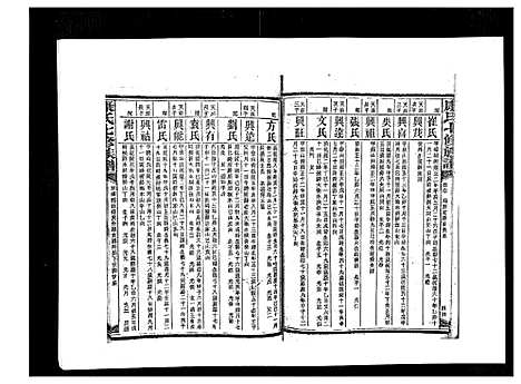 [康]康氏七修族谱_93卷首尾各1卷 (湖南) 康氏七修家谱_六十.pdf