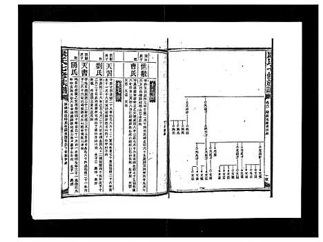 [康]康氏七修族谱_93卷首尾各1卷 (湖南) 康氏七修家谱_六十一.pdf