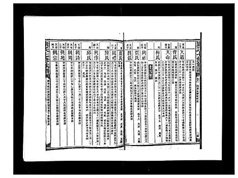 [康]康氏七修族谱_93卷首尾各1卷 (湖南) 康氏七修家谱_六十一.pdf