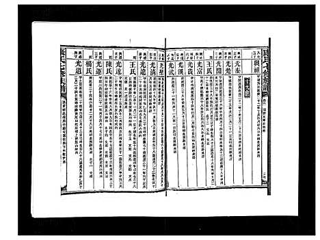 [康]康氏七修族谱_93卷首尾各1卷 (湖南) 康氏七修家谱_六十一.pdf