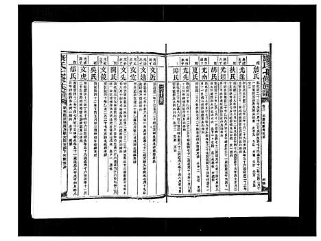 [康]康氏七修族谱_93卷首尾各1卷 (湖南) 康氏七修家谱_六十一.pdf