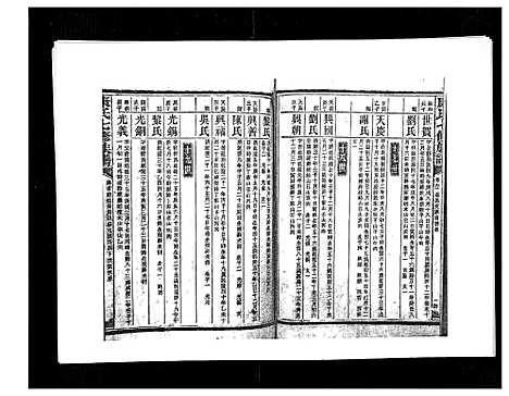 [康]康氏七修族谱_93卷首尾各1卷 (湖南) 康氏七修家谱_六十二.pdf