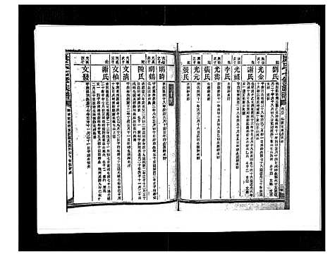 [康]康氏七修族谱_93卷首尾各1卷 (湖南) 康氏七修家谱_六十二.pdf