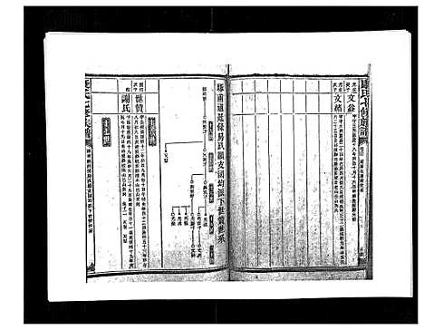 [康]康氏七修族谱_93卷首尾各1卷 (湖南) 康氏七修家谱_六十二.pdf