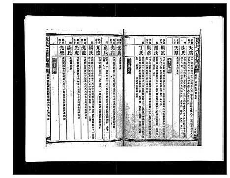 [康]康氏七修族谱_93卷首尾各1卷 (湖南) 康氏七修家谱_六十二.pdf