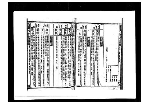 [康]康氏七修族谱_93卷首尾各1卷 (湖南) 康氏七修家谱_六十三.pdf