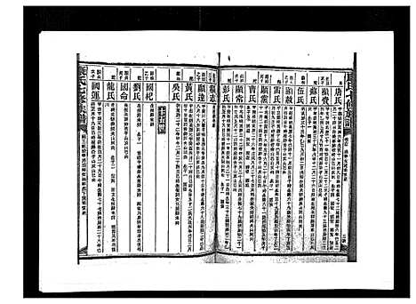 [康]康氏七修族谱_93卷首尾各1卷 (湖南) 康氏七修家谱_六十三.pdf