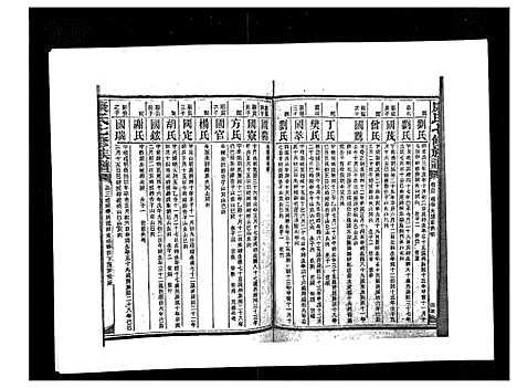 [康]康氏七修族谱_93卷首尾各1卷 (湖南) 康氏七修家谱_六十三.pdf